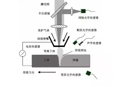 干貨：全方位解讀激光焊接新技術！