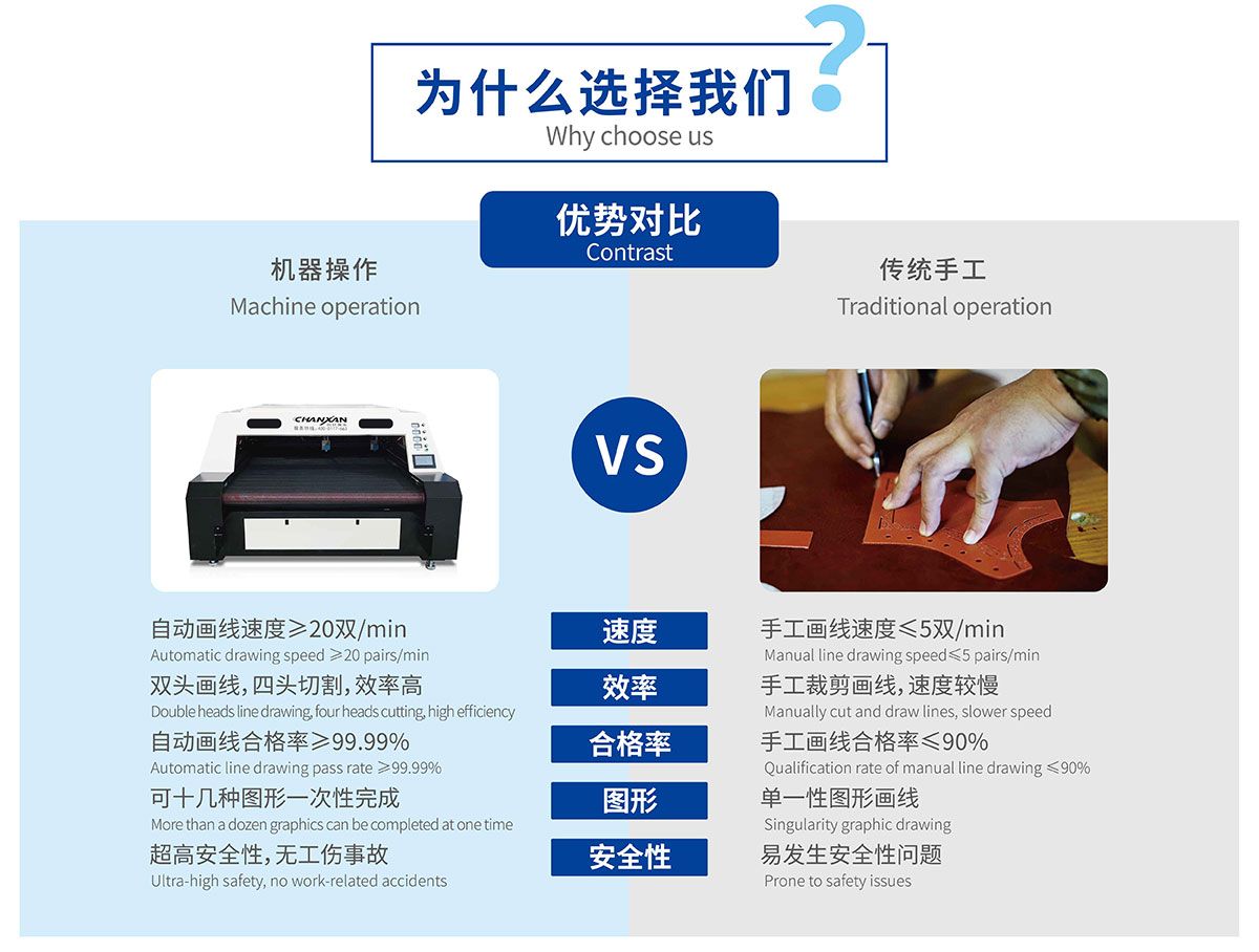 童鞋鞋材畫線切割一體機