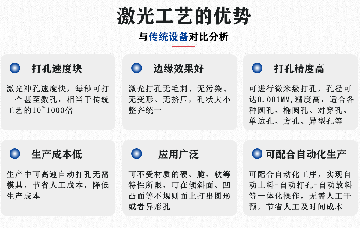 醫療導管專用切割打標切割