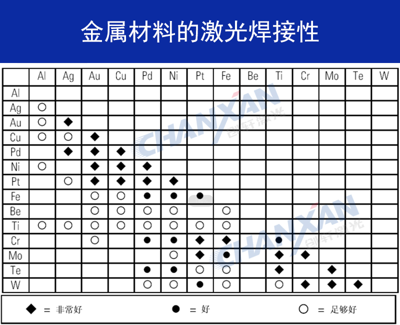 不同金屬材料可以進行激光焊接嗎？