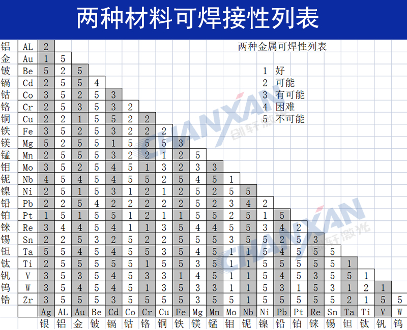 不同金屬材料可以進行激光焊接嗎？